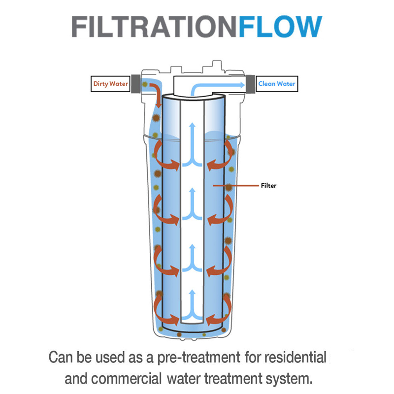 10 Inch Pp Cotton Filter 100g  - Basin Mixer Cartridge review and price